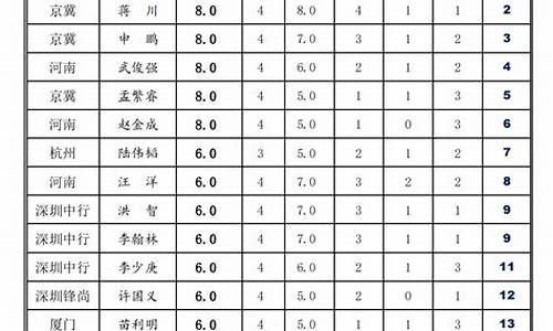 历届象甲联赛排名_历届全国象甲联赛冠军